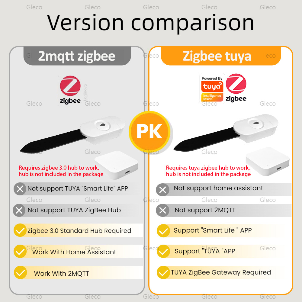Tuya Smart Life Zigbee Alat Pe - Smart Garden Zigbee ulasan dan harga