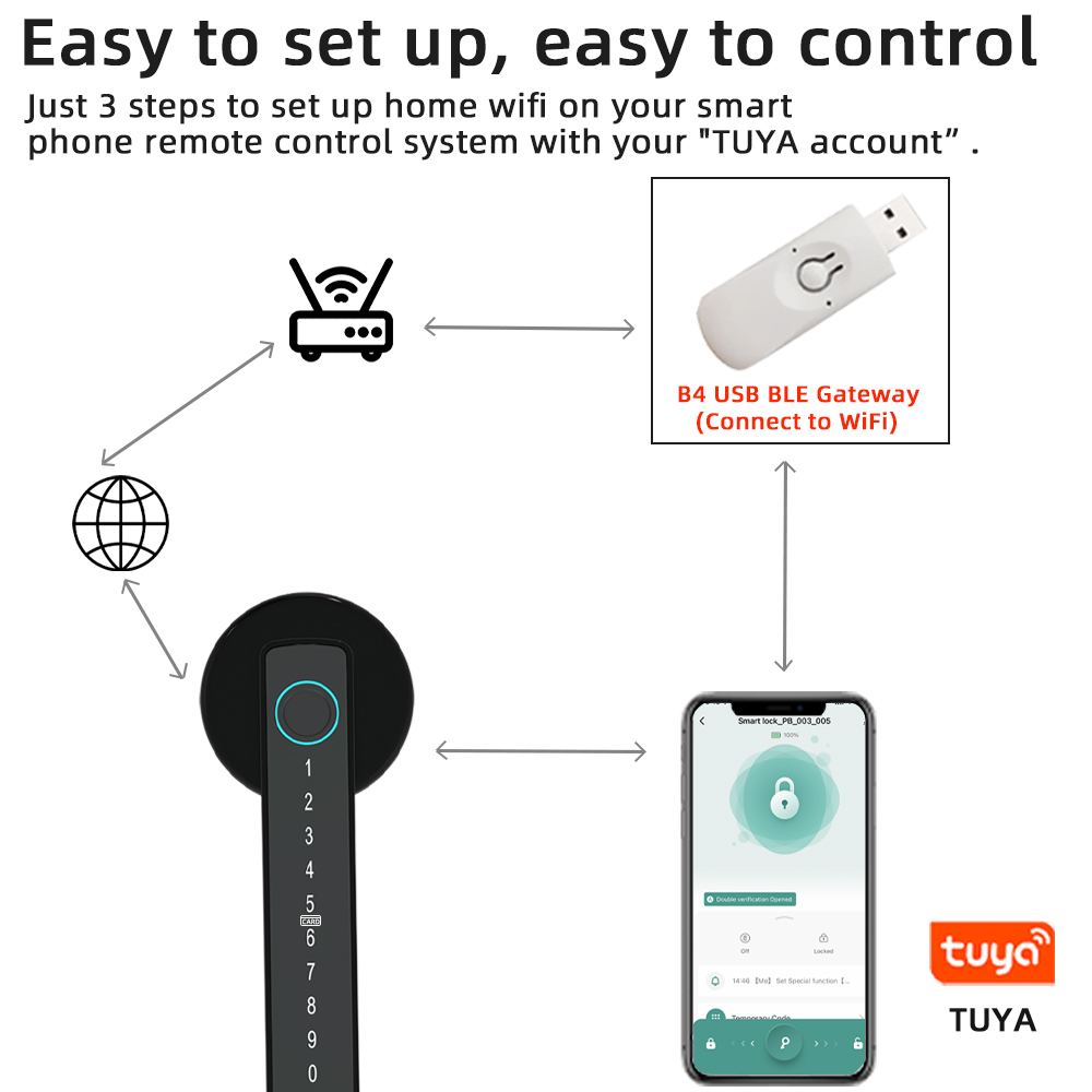 RAYKUBE M5 Tuya BLE Kunci Pint - Smart Garden Door Lock ulasan dan harga