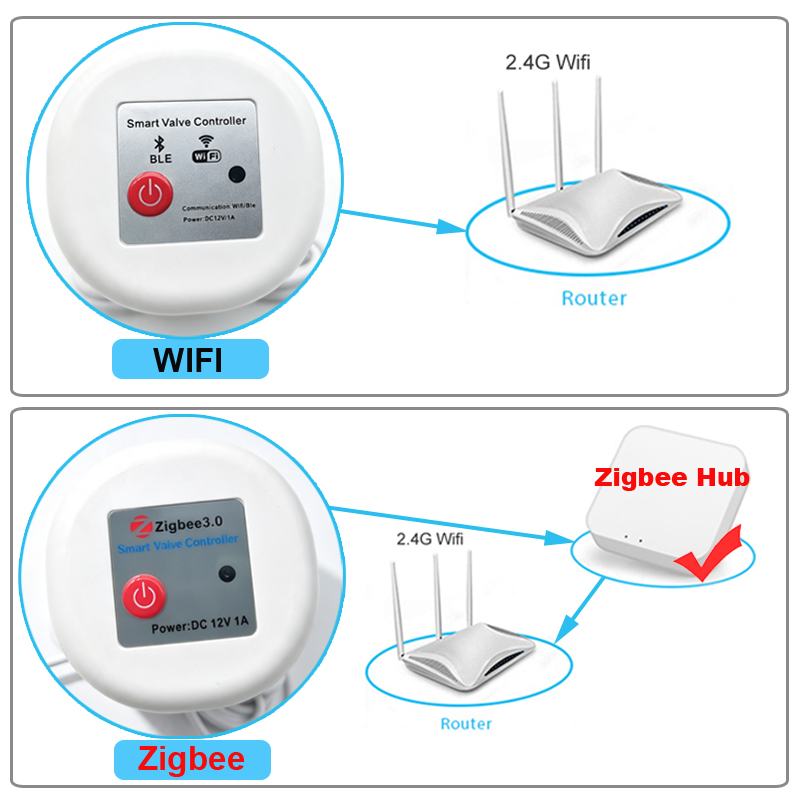 WIFI Smart Tuya Pengatur Waktu - Smart Garden Iot ulasan dan harga