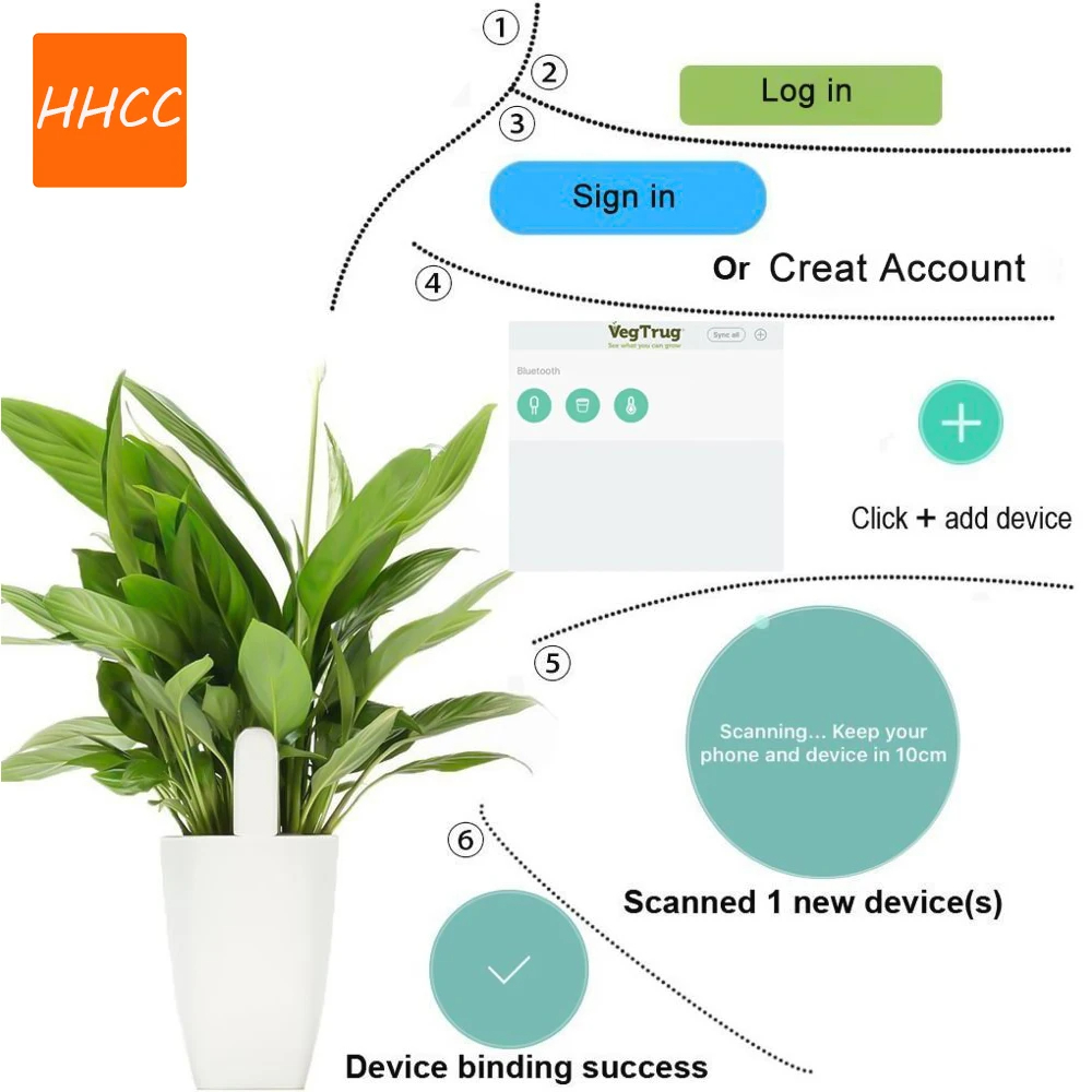 HHCC Smart Flower Flora Monito - Smart Garden Zigbee ulasan dan harga
