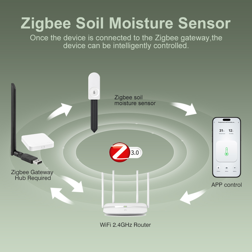 ZigBee Penguji Kelembapan Tana - Smart Garden Zigbee ulasan dan harga