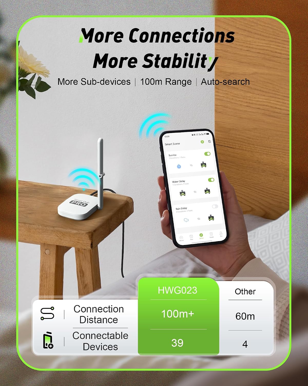 Timer Air WiFi Pintar 2-Zona u - Smart Garden Water Timer ulasan dan harga