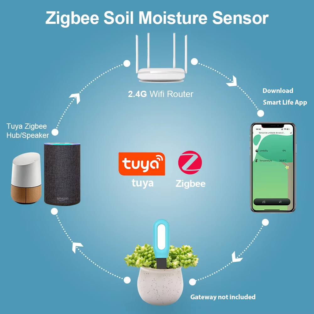 Tuya Zigbee Sensor Tanah Detek - Smart Garden Zigbee ulasan dan harga