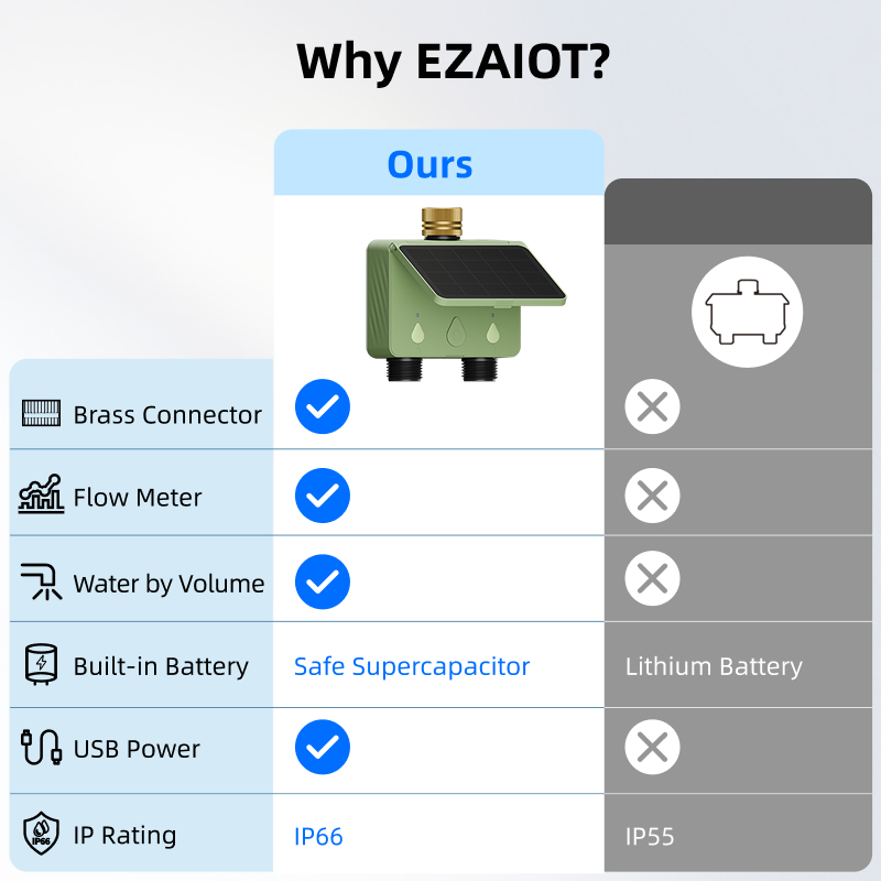 Pengatur Waktu Penyiraman WiFi - Smart Garden Iot ulasan dan harga