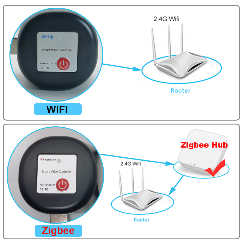 Tuya WiFi atau Zigbee Katup Ai - Smart Garden Zigbee ulasan dan harga